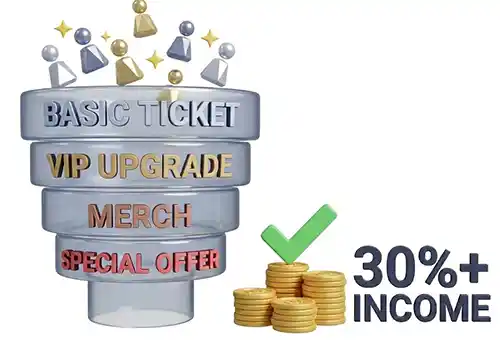 Продажи и апсейлы