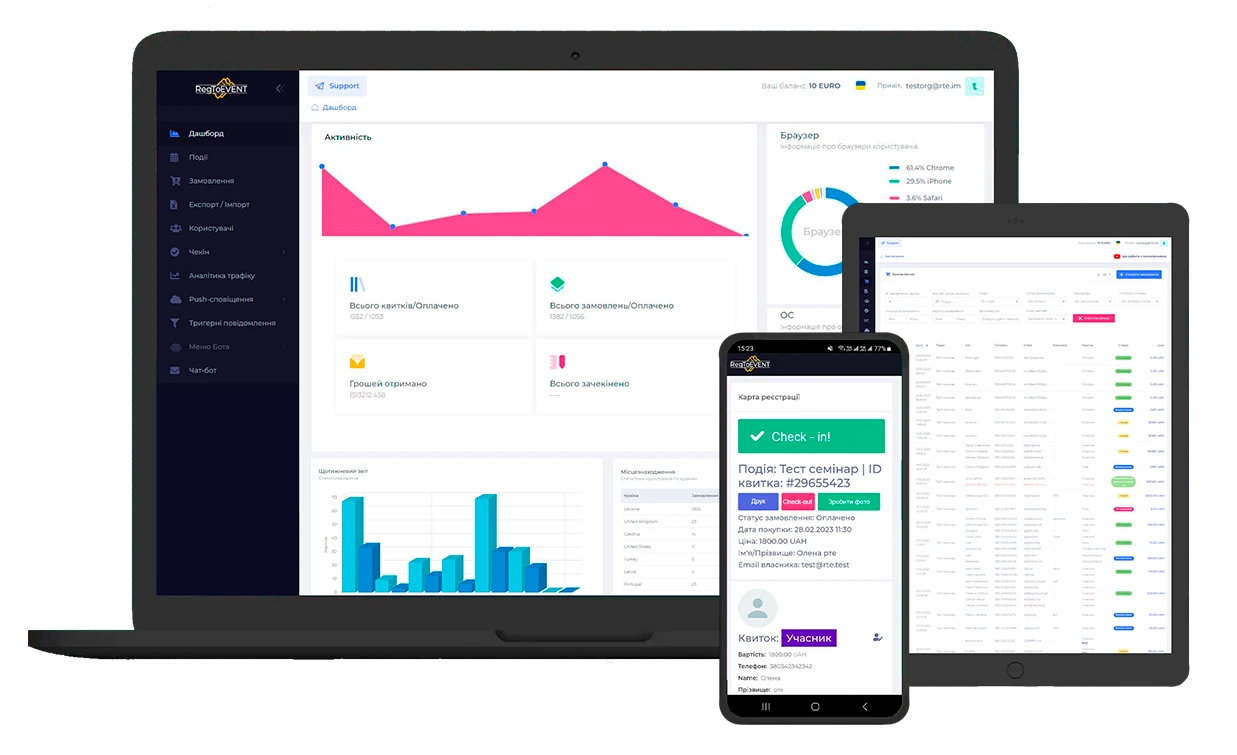 онлайн продажи билетов